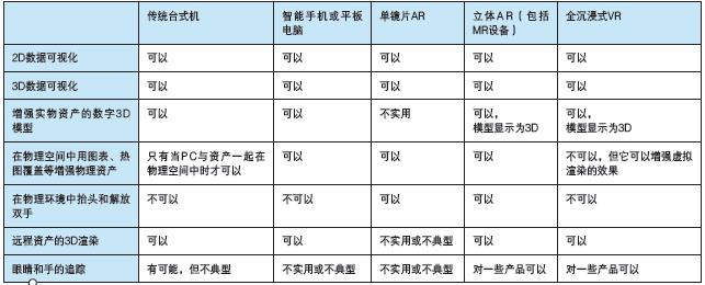 智能現(xiàn)實(shí)——使用 AI、AR、VR增強(qiáng)數(shù)字化雙胞胎